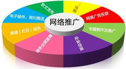 網(wǎng)站關(guān)鍵詞優(yōu)化點擊算法要點是什么？