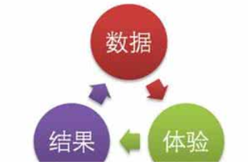 西安網(wǎng)站優(yōu)化公司:網(wǎng)站數(shù)據(jù)分析有哪些？