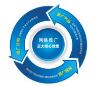 西安網(wǎng)絡(luò)推廣公司:作為一名seo工作人員如何快速診斷一個網(wǎng)站？