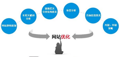 西安網(wǎng)絡(luò)推廣：網(wǎng)站改版域名怎么處理？